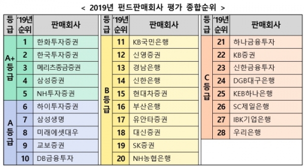 (자료=한국금융투자자보호재단)