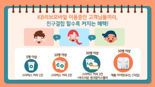 (사진=KB국민은행)