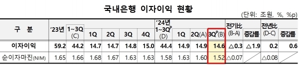 (자료=금융감독원)