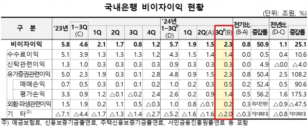 (자료=금융감독원)