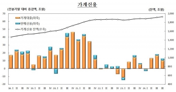 (자료=한국은행)