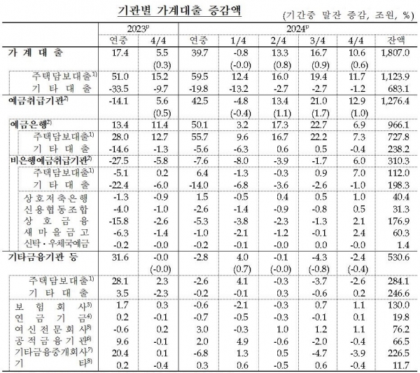 (자료=한국은행)